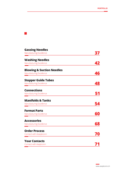 Catalogo di riempimento e finitura