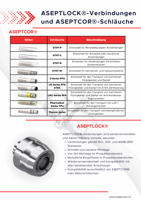 Aseptlock® und Aseptcor®