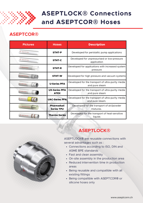 Aseptlock® and Aseptcor®