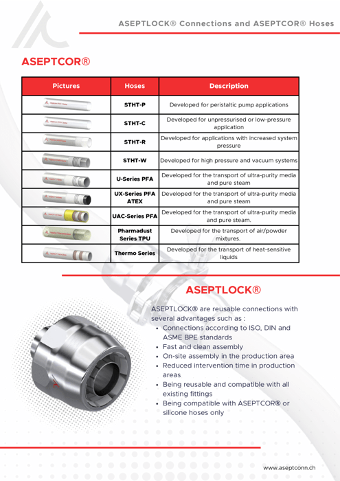 Aseptlock® and Aseptcor®