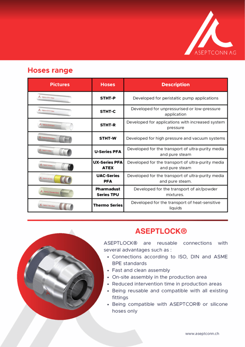 Aseptlock® and Aseptcor®