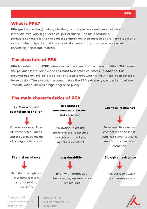 Why Choose PFA and not PTFE? 